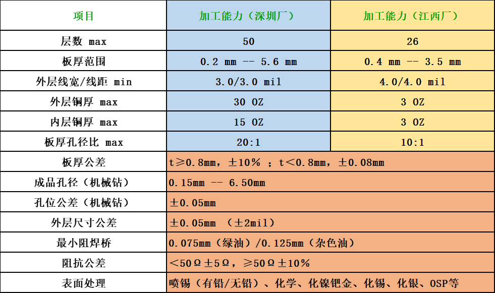 世界杯赛程·2026美加墨中国区现场直播