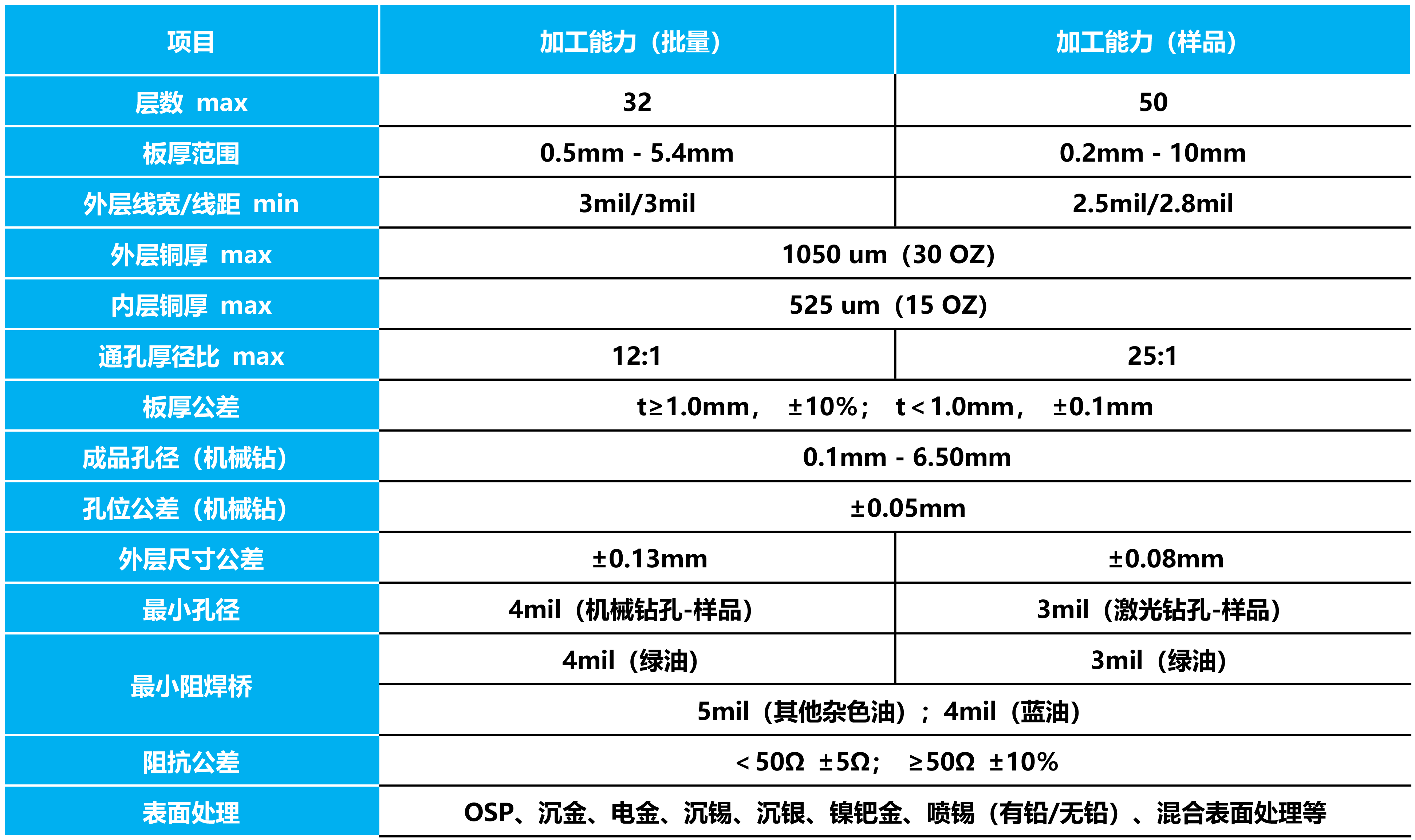 世界杯赛程·2026美加墨中国区现场直播